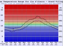 Nous avions prévu une excursion avec une nuit sur l'île verte (ludao en mandarin), accessible en ferry en 1h de trajet depuis. Ile D Oleron Grand Village Temperature De L Eau Et Guide De Combinaison Charente Maritime France