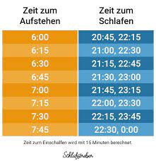 Antwort von emma12 am 10.05.2013, 13:03 uhr. Wann Soll Ich Schlafen Gehen Die Perfekte Uhrzeit Finden