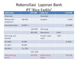 Contoh soal rekonsiliasi bank 4 kolom. Rekonsiliasi Laporan Bank Ppt Download