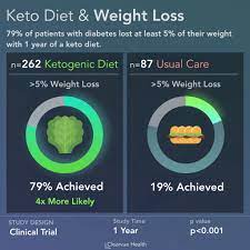 What should you know about the keto diet? Can The Keto Diet Raise Liver Enzymes The Cholesterol Myth How Did They Get It So Wrong The Modified Atkins Diet Is A Keto Version Of The Traditional Atkins Diet
