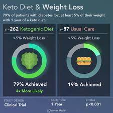 Your recommendations on cholesterol and. Can The Keto Diet Raise Liver Enzymes The Cholesterol Myth How Did They Get It So Wrong The Modified Atkins Diet Is A Keto Version Of The Traditional Atkins Diet