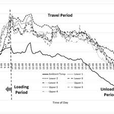 Two deck plus pot-belly Wilson Trailer Silverstar used by Lawrence...