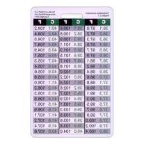 Celsius To Fahrenheit Chart Searchub