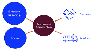 A business continuity plan outlines procedures and instructions an organization must follow in the this is where a business continuity plan comes into play. Business Continuity Steps To Keep Your Supply Chain Moving Amid Covid 19 Bci