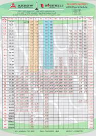 Pipe Schedule Chart In Mm Excel Www Bedowntowndaytona Com