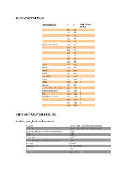 Cooking Measurements And Conversion Charts Free Download