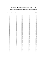 Grading Scale Chart Bedowntowndaytona Com