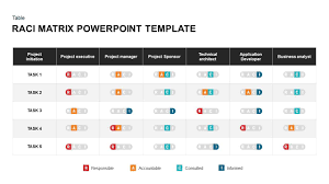 Raci Matrix Powerpoint Template Keynote Slidebazaar Com