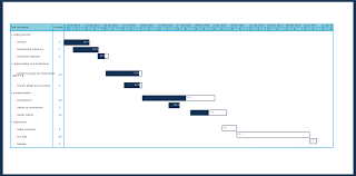 A Simple Traditional Gantt Chart That Utilizes The Creately