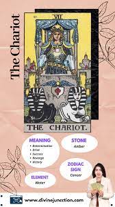 The basic symbols of this card are an angel or cupid, a man and a woman, and two trees. Tarot Card Number 7 The Chariot The Ultimate Guide Divine Juncction