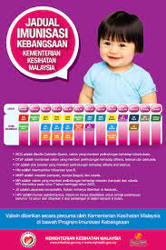 Memberikan kekebalan pada tubuh bayi untuk mencegah penyakit seperti imunisasi hepatitis b pertama sekali diberikan sejak bayi baru lahir sampai usia 12 jam setelah imunisasi wajib untuk bayi, jadual imunisasi bayi, jadwal imunisasi, jadwal imunisasi 2019. Kenyataan Akhbar Kpk 22 Januari 2019 Penyebaran Maklumat Tidak Sahih Berkaitan Imunisasi From The Desk Of The Director General Of Health Malaysia