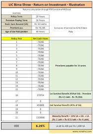 Lic Bima Shree New Moneyback Plan Review Returns