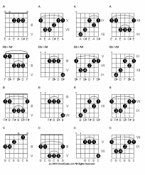 C Chords In 2019 Guitar Chord Progressions Learn Guitar