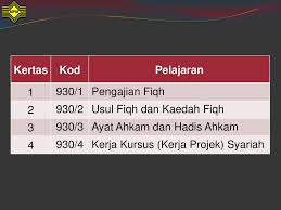 Justeru, adalah mustahak untuk calon yang bakal menduduki peperiksaan stpm berusaha mendapatkan keputusan yang cemerlang. Sukatan Pelajaran Stpm Baharu 930 Syariah Ppt Download
