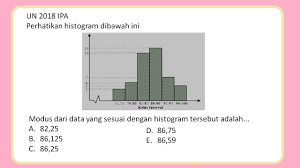Contoh Soal Modus Pada Histogram Dan Pembahasannya Youtube