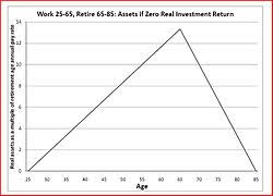 Retirement Wikipedia