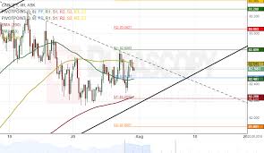 Patterns Cad Jpy Nzd Jpy