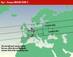 Required Navigation Performance Rnp