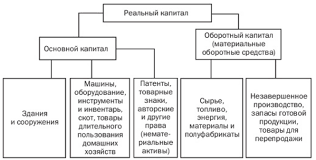 Kapital