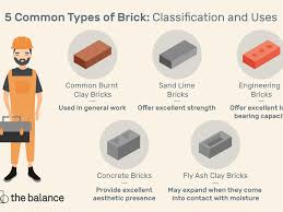 Find over 100+ of the best free brick texture images. 5 Types Of Materials Used In Bricks