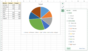 2d 3d pie chart in excel tech funda