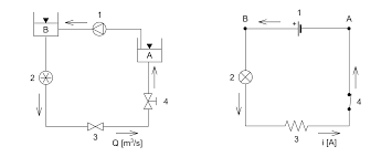 Hydraulic Analogy Wikipedia