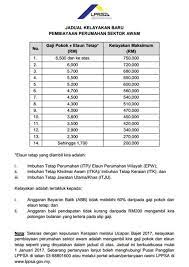 Perbezaan elaun perumahan wilayah guru semenajung sabah dan sarawak yang jauh jurang perbezaan walaupun kita tinggal. Kadar Elaun Perumahan Wilayah 2016 Untuk Wilayah Kalimantan Sendiri Berbatasan Langsung Dengan Sabah Dan Sarawak Pada Bagian Utara Untuk Di Bagian Barat Berbatasan Dengan Selat Karimata