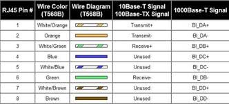They come in two categories, flat and braided. Wiring Diagram For Gigabit Ethernet 2006 Ford E150 Obd2 Wireing Diagrams Coorsaa Tukune Jeanjaures37 Fr