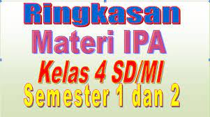 Pengaruh sikap tubuh terhadap pertumbuhan rangka. Ringkasan Materi Ipa Kelas 4 Sd Mi Semester 1 Dan 2