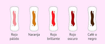 Color Del Sangrado De La Menstruacion