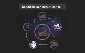 Arti mimpi ular berkaitan dengan hal negatif dan positif. Kebaikan Dan Keburukan Ict By Farhana Syahirah