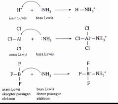 Prolog Materi Teori Asam Basa Lewis Zenius Education