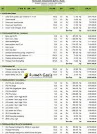 Gambar perencanaan, rks dan rab sedangkan rencana anggaran biaya (rab) adalah. Pin Di Ide Buat Rumah