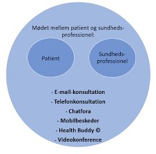 Evidens for apotekspraksis