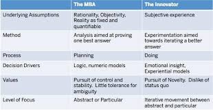 Sap Brandvoice Why You Shouldn T Have Innovation In Your Job Title