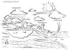 12 Wasser Ideen In 2020 Wasserkreislauf Wasserkreislauf Grundschule Sachunterricht Grundschule