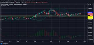 Price chart, trade volume, market cap, and more. Tezos Waves Dogecoin Price Analysis 19 December Coingenius Hosts Virtual Crypto Event