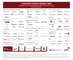 Like bitbuy, it provides canadian investors with a highly trusted option that is compliant with the financial transactions and reports analysis centre of canada (fintrac) and the personal information protection and electronic documents act (pipeda). Canadian Fintech Market Map Cb Insights Research