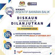 Diskaun bagi menggalakkan peminjam ptptn membuat bayaran balik bermula dari 22 oktober 2016 sehingga disember 2017: Bajet 2017 Ptptn Diskaun Cara Semak Surat Penyelesaian Hutang Ptptn Janji Kita Kepada Kalangan Peminjam Ptptn Yang Tidak Mahu Lagi Berhadapan Dengan Pinjaman Pendidikan Ini Dan Mahu Selesaikannya