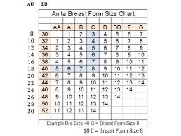 Bra Size Converter Italy 2019