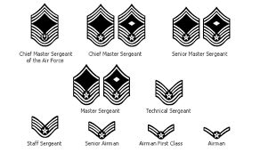 United States Military Rank Structure For The Air Force