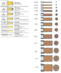 100 amp wire rapide co