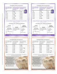 Baking And Cooking Unit Conversion Chart Templates At