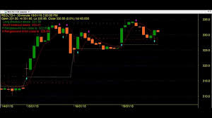 Amibroker Afl For Intraday Trading Charts Cripidnoty Gq