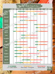 Planting Guide Zone 8 9 Printable Downloadable Etsy In 2021 Planting Vegetables Planting Guide Planting Calendar