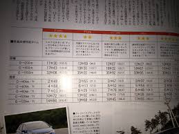 コンパクトカー総合スレッド Part172 車