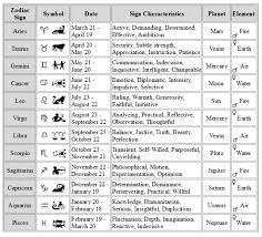 Zodiac With Correspondences Planets Elements Star