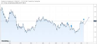 Most current gold price in united states dollar 24,22,18,14,10,6 carat Gold Vs Real Interest Rate Seeking Alpha