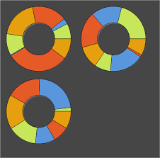 Animated Activity Gauge With Teechart Pro Vcl Steema Blogs