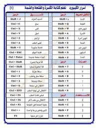 كيف أكتب بسرعة على الكمبيوتر. Ø§Ù„Ø¨Ø§Ø­Ø«Ø© Ù†Ø¬ÙˆÙ‰ Ar Twitter Ø£Ø³Ø±Ø§Ø± Ø§Ù„ÙƒÙŠØ¨ÙˆØ±Ø¯ ØªØ¹Ù„Ù… ÙƒØªØ§Ø¨Ø© Ø§Ù„ÙƒØ³Ø±Ø© ÙˆØ§Ù„ÙØªØ­Ø© ÙˆØ§Ù„Ø¶Ù…Ø©